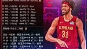 登哥得力吃饼助手🤩骑士阿伦二月份数据真好看啊！！