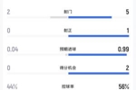 法国vs西班牙半场数据：法国2射0正，西班牙5射1正1进球